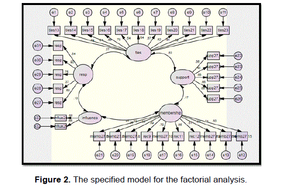 social-sciences-specified-model