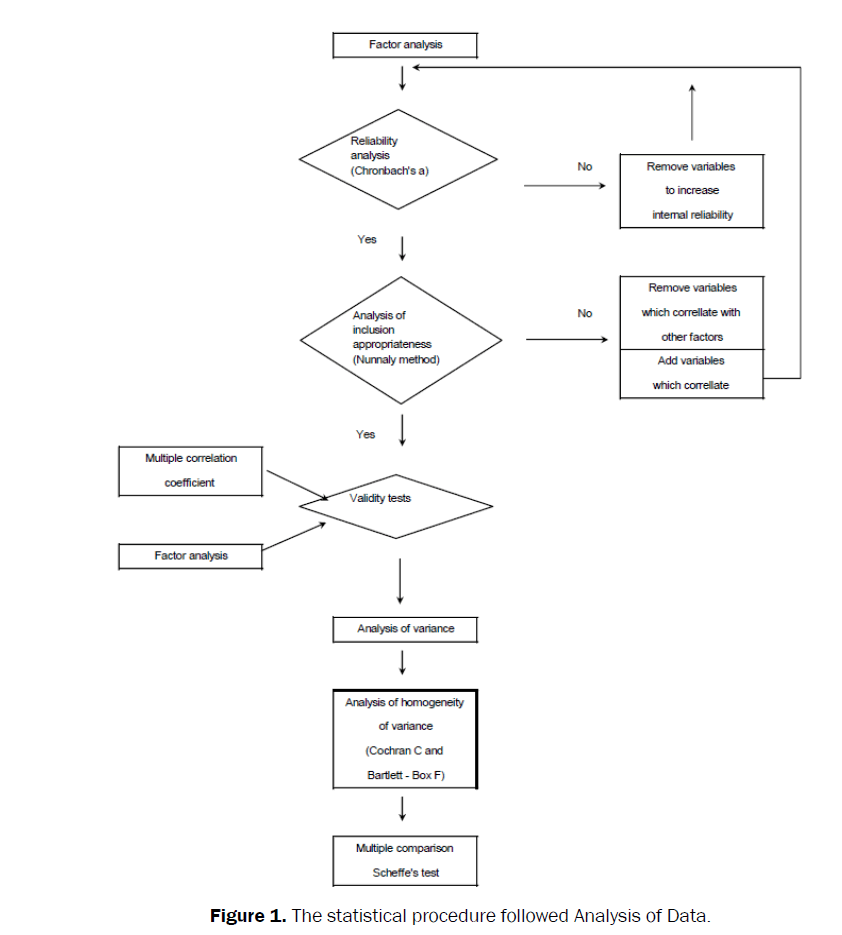 social-sciences-statistical-procedure-Analysis-Data