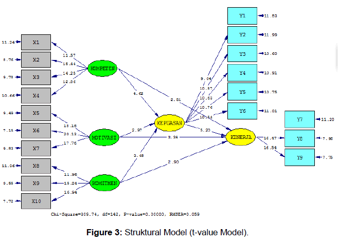 social-sciences-struktural