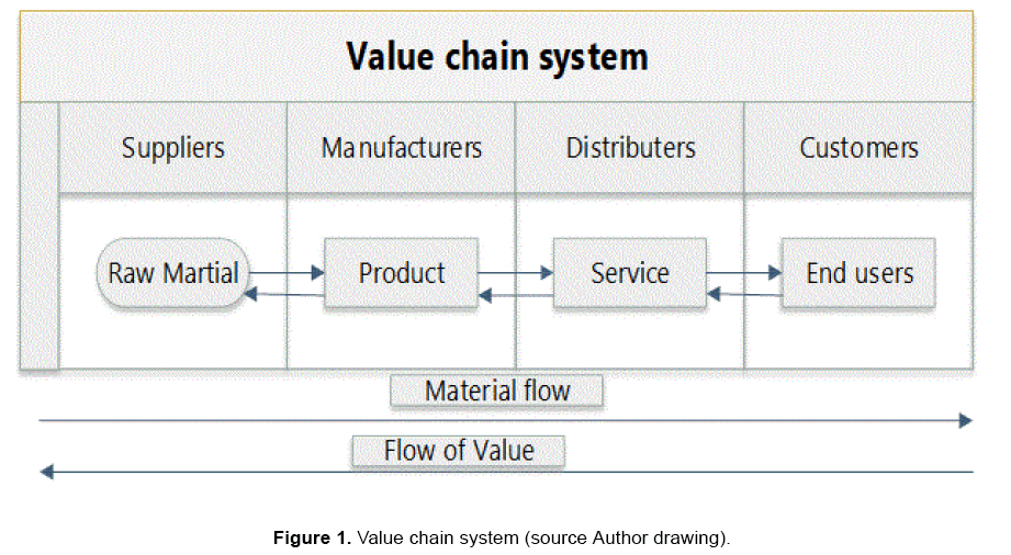 social-sciences-system