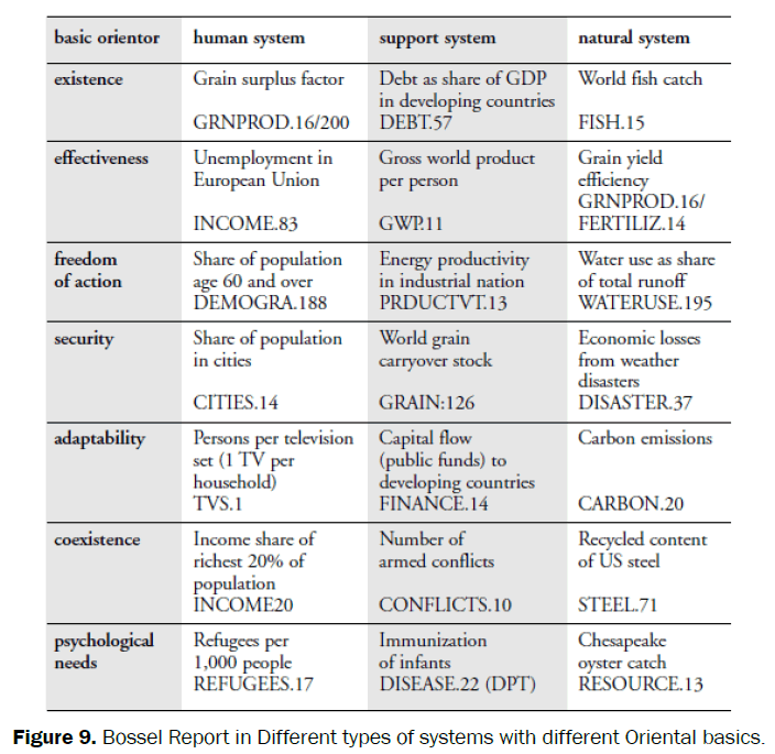 social-sciences-systems-different-Oriental-basics