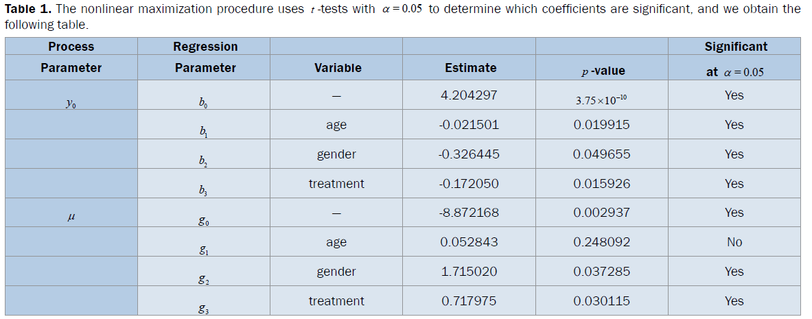 statistics-and-mathematical