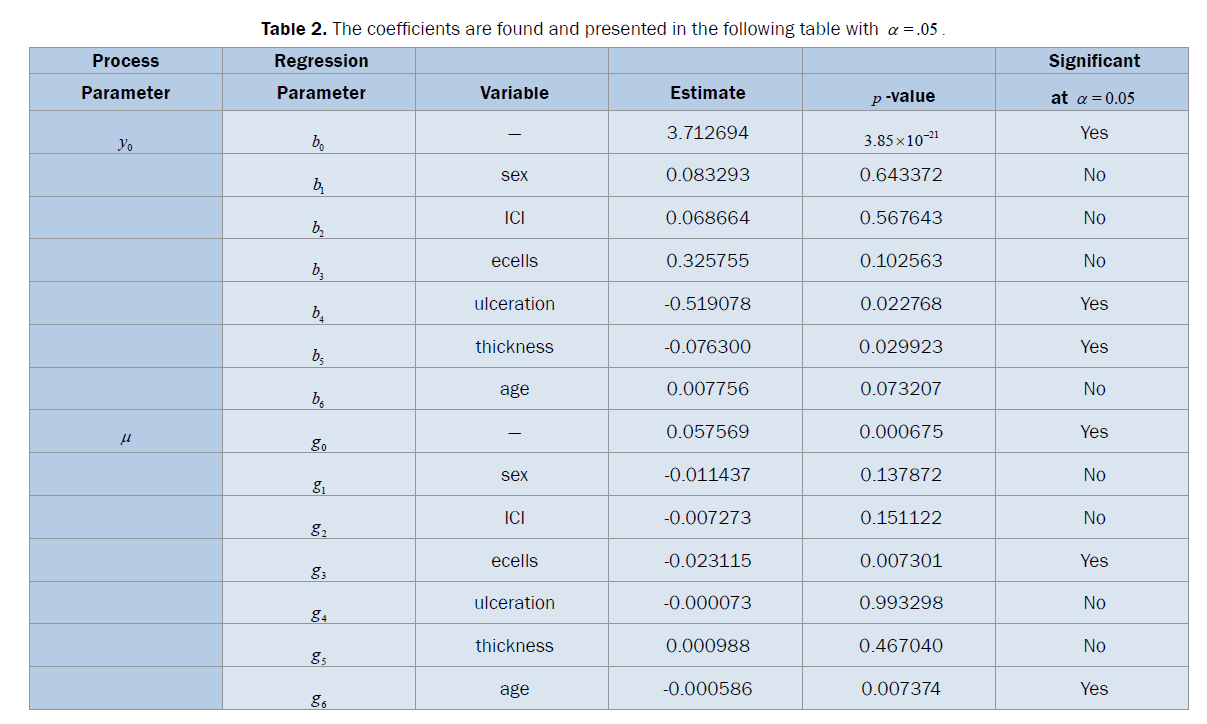 statistics-and-mathematical