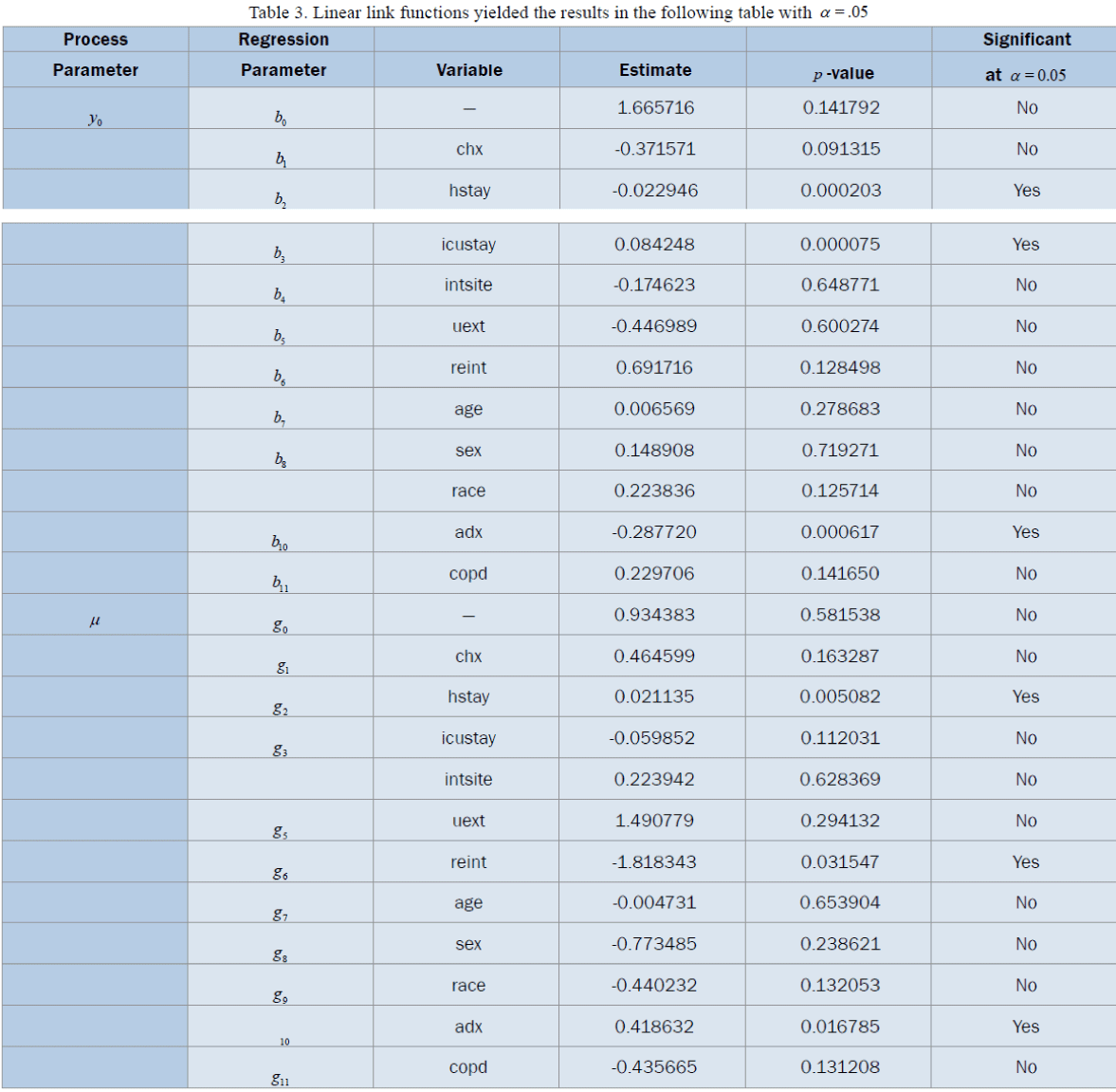 statistics-and-mathematical