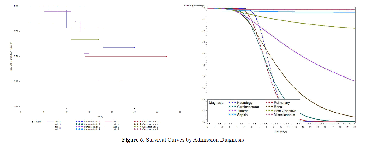 statistics-and-mathematical-Admission