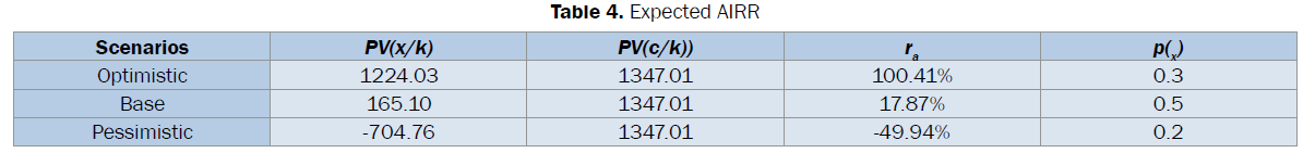 statistics-and-mathematical-Expected-AIRR