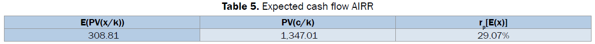 statistics-and-mathematical-Expected-cash