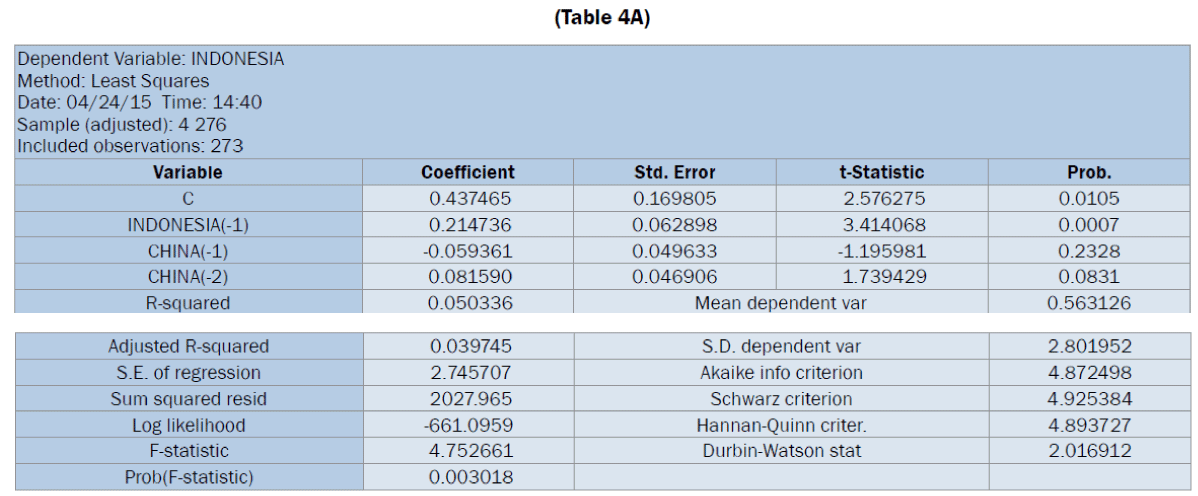 statistics-and-mathematical-Granger