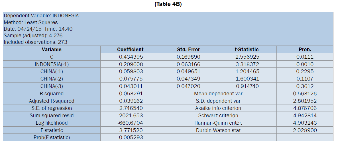 statistics-and-mathematical-Granger