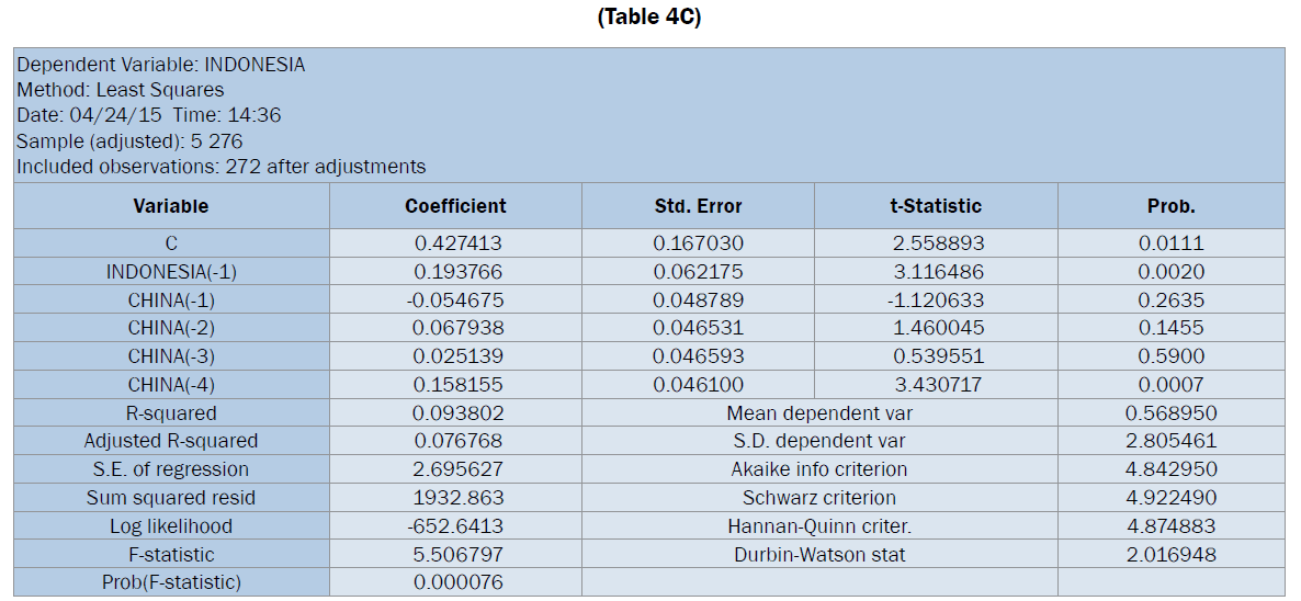 statistics-and-mathematical-Granger