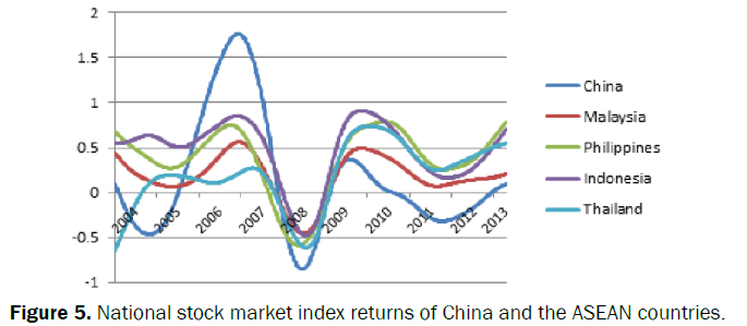 statistics-and-mathematical-National-stock