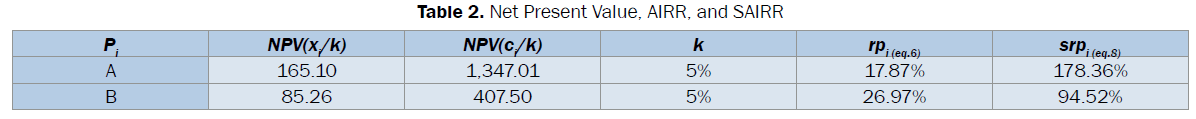 statistics-and-mathematical-Present-Value