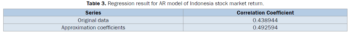 statistics-and-mathematical-Regression