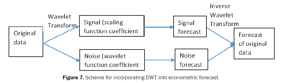 statistics-and-mathematical-Scheme