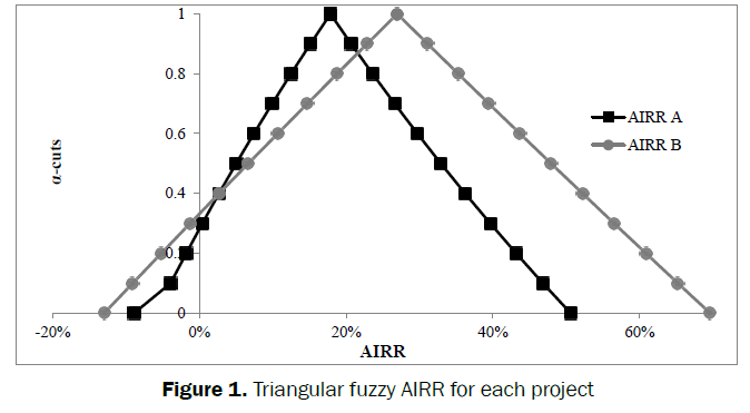 statistics-and-mathematical-Triangular