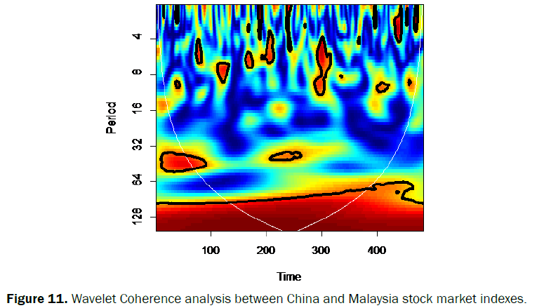 statistics-and-mathematical-Wavelet