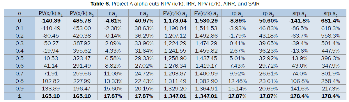 statistics-and-mathematical-alpha-cuts