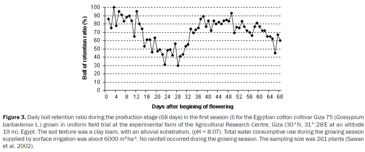 statistics-and-mathematical-boll-retention