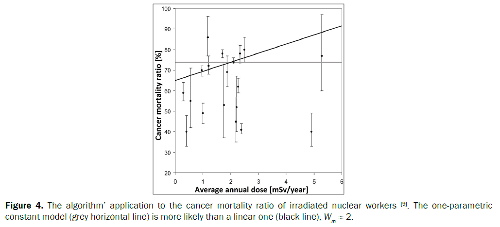 statistics-and-mathematical-cancer-mortality-fit