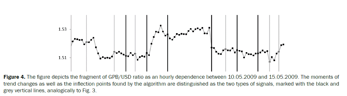 statistics-and-mathematical-depicts