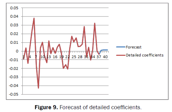 statistics-and-mathematical-detailed