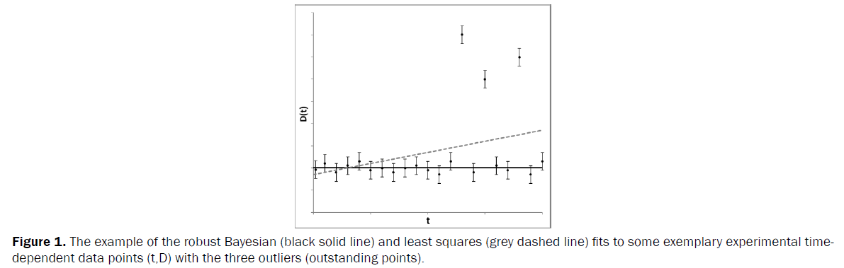 statistics-and-mathematical-example