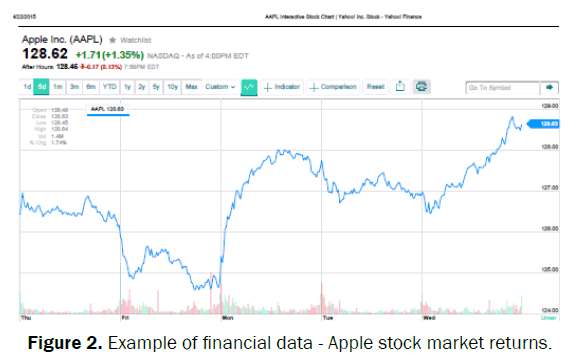 statistics-and-mathematical-financial