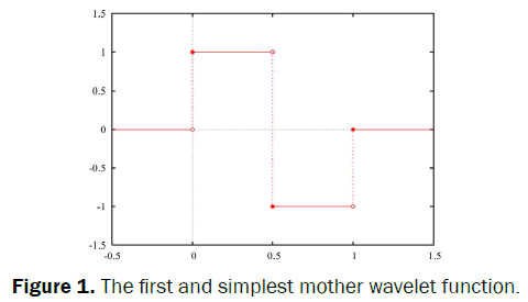 statistics-and-mathematical-first