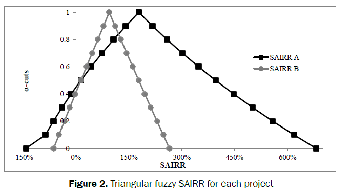 statistics-and-mathematical-fuzzy