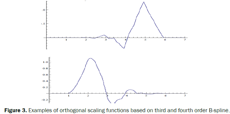 statistics-and-mathematical-orthogonal