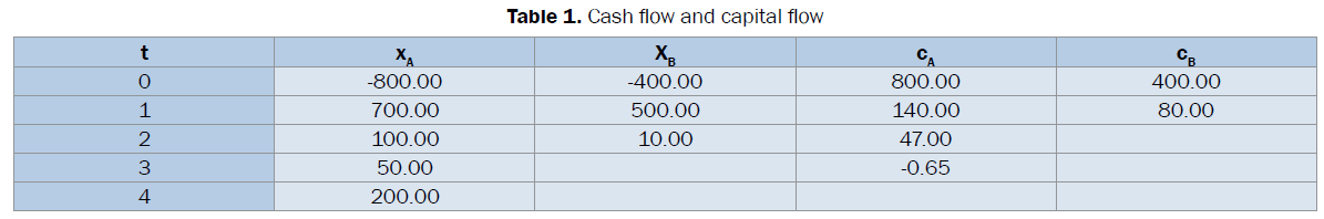 statistics-and-mathematical-presents-cash