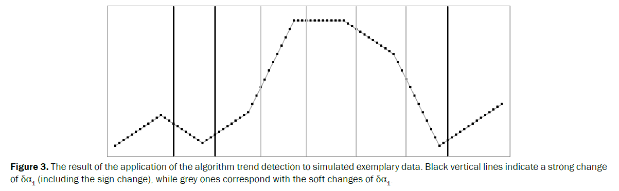 statistics-and-mathematical-result