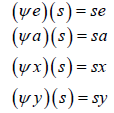 equation