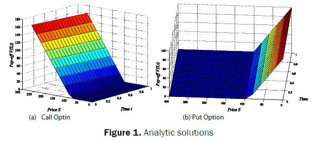 statistics-and-mathematical-sciences-Analytic-solutions