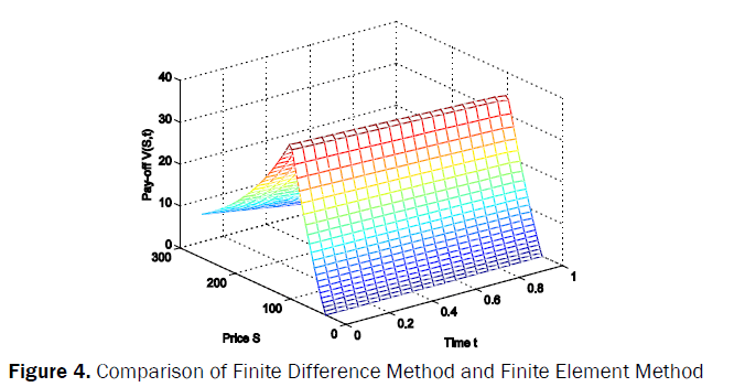 statistics-and-mathematical-sciences-Comparison