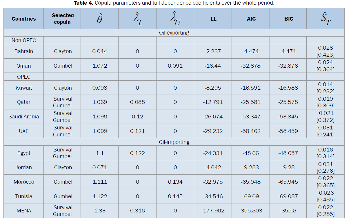 statistics-and-mathematical-sciences-Copula-parameters-tail