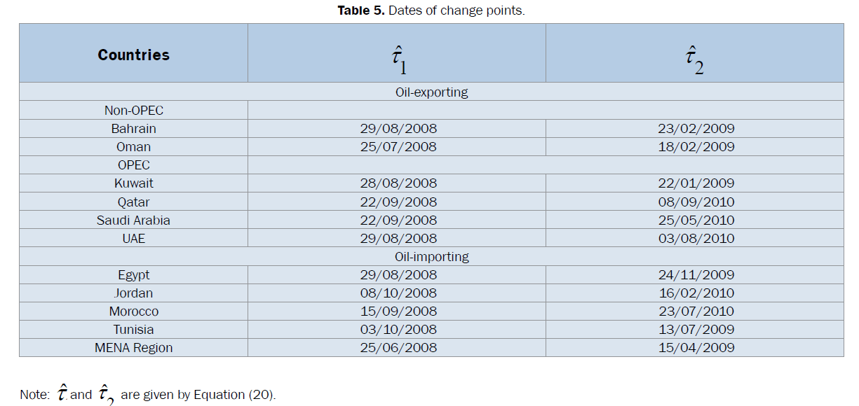 statistics-and-mathematical-sciences-Dates-change-points