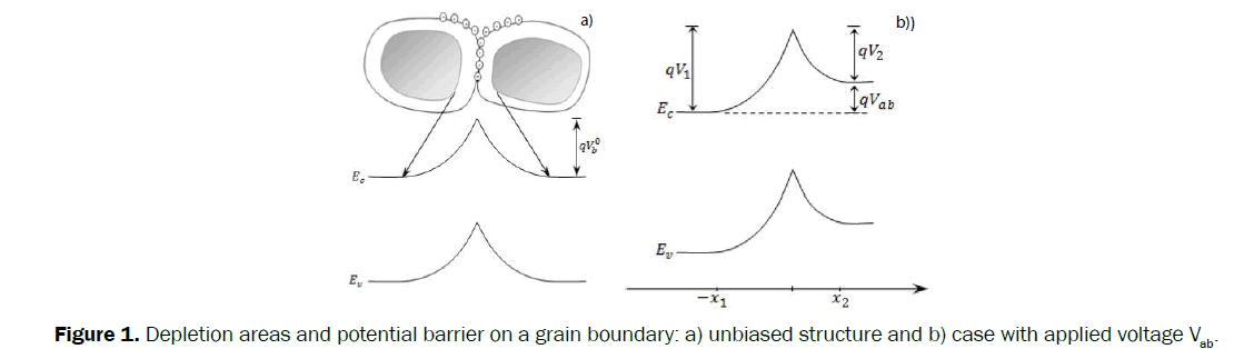 statistics-and-mathematical-sciences-Depletion-areas-potential