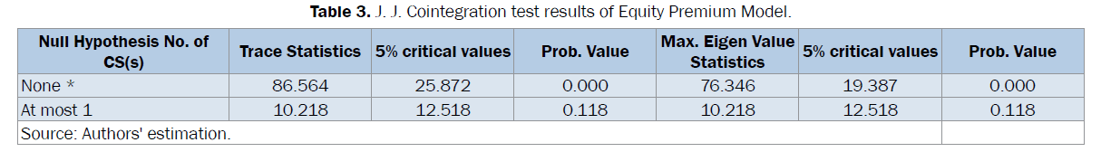 statistics-and-mathematical-sciences-Equity-Premium-Model