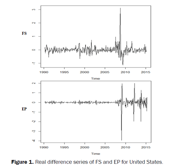 statistics-and-mathematical-sciences-FS-EP-United-States