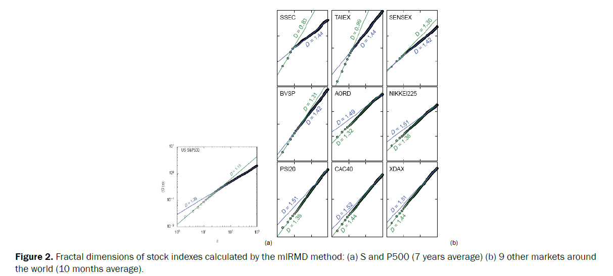 statistics-and-mathematical-sciences-Fractal-dimensions