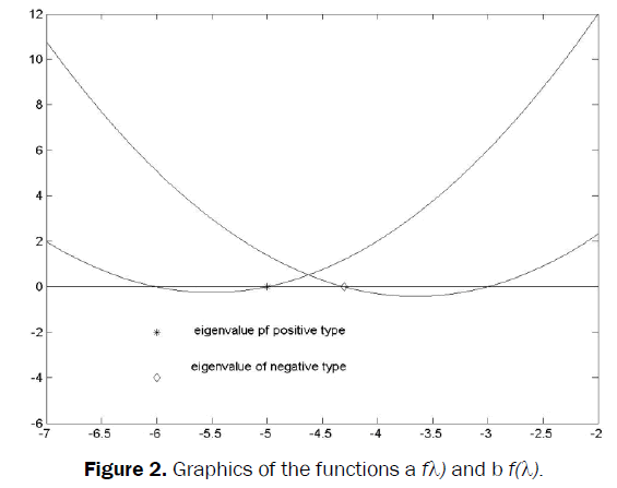 statistics-and-mathematical-sciences-Graphics-functions