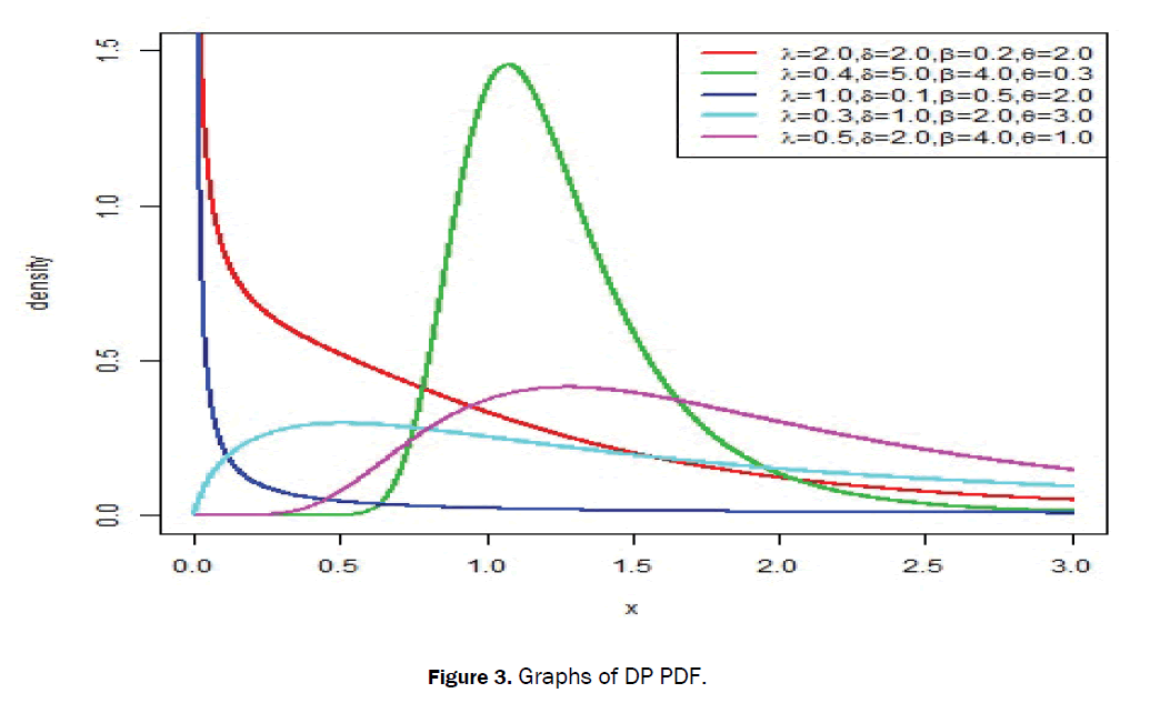 statistics-and-mathematical-sciences-Graphs