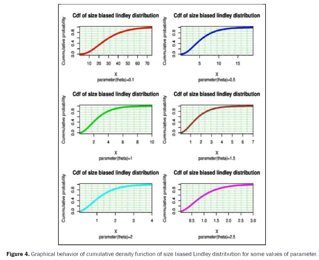 statistics-and-mathematical-sciences-Lindley-distribution