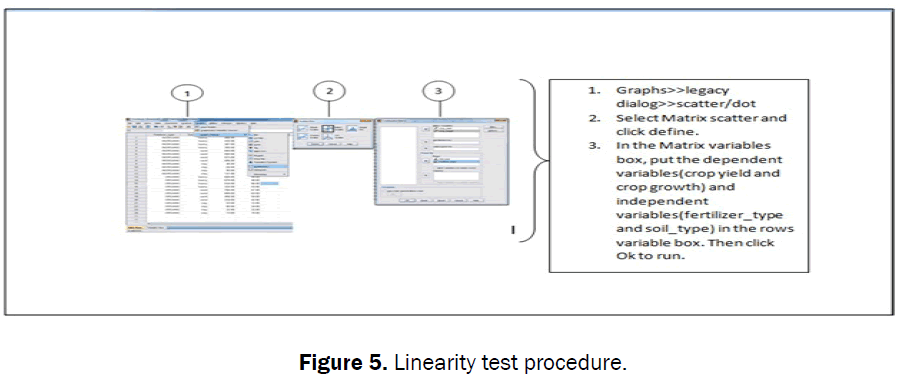 statistics-and-mathematical-sciences-Linearity-test