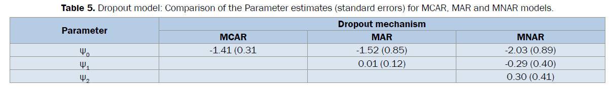 statistics-and-mathematical-sciences-MAR-MNAR-models