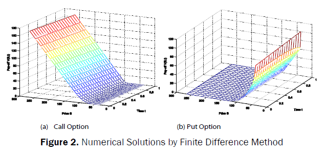 statistics-and-mathematical-sciences-Numerical