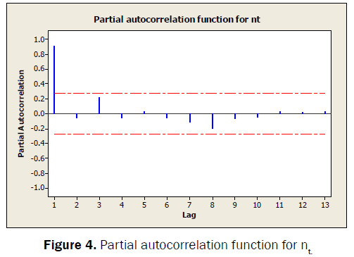 statistics-and-mathematical-sciences-Partial