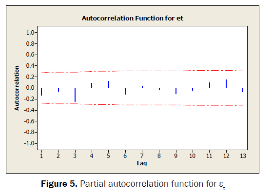 statistics-and-mathematical-sciences-Partial