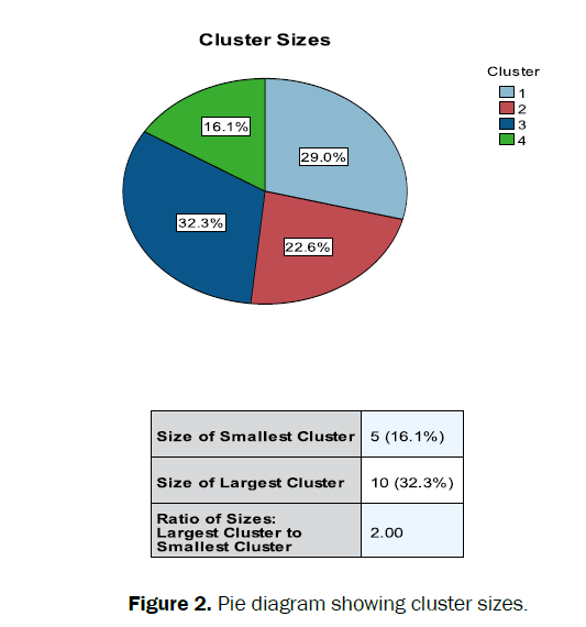 statistics-and-mathematical-sciences-Pie-diagram-showing